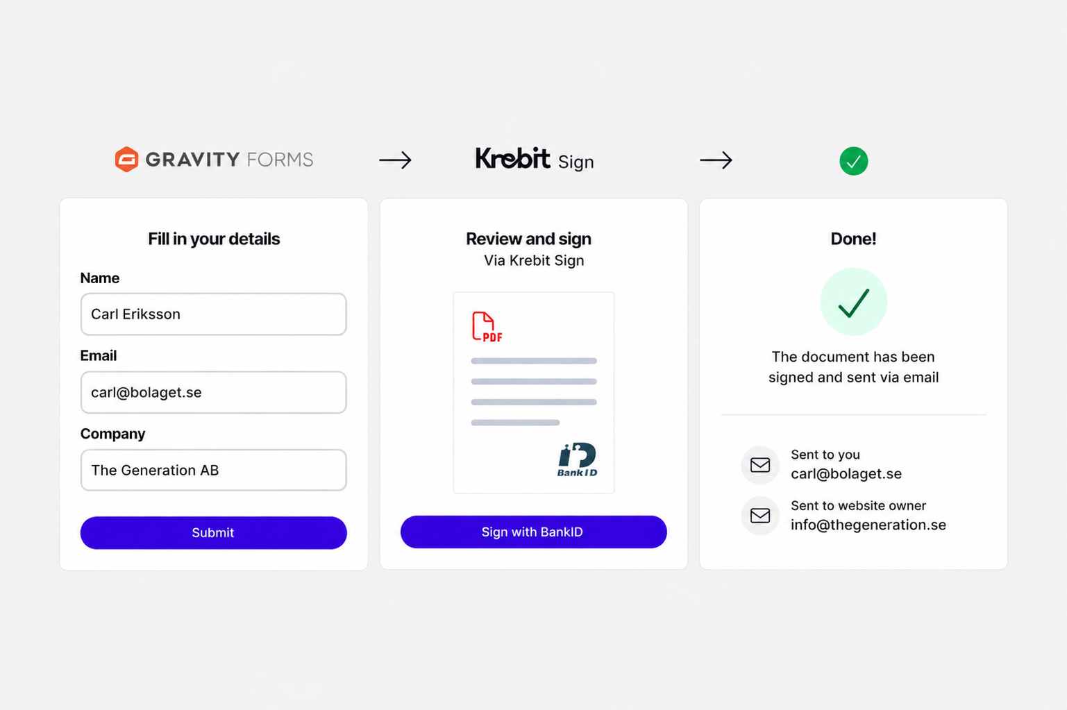 G-Gravity Forms BankID Krebit